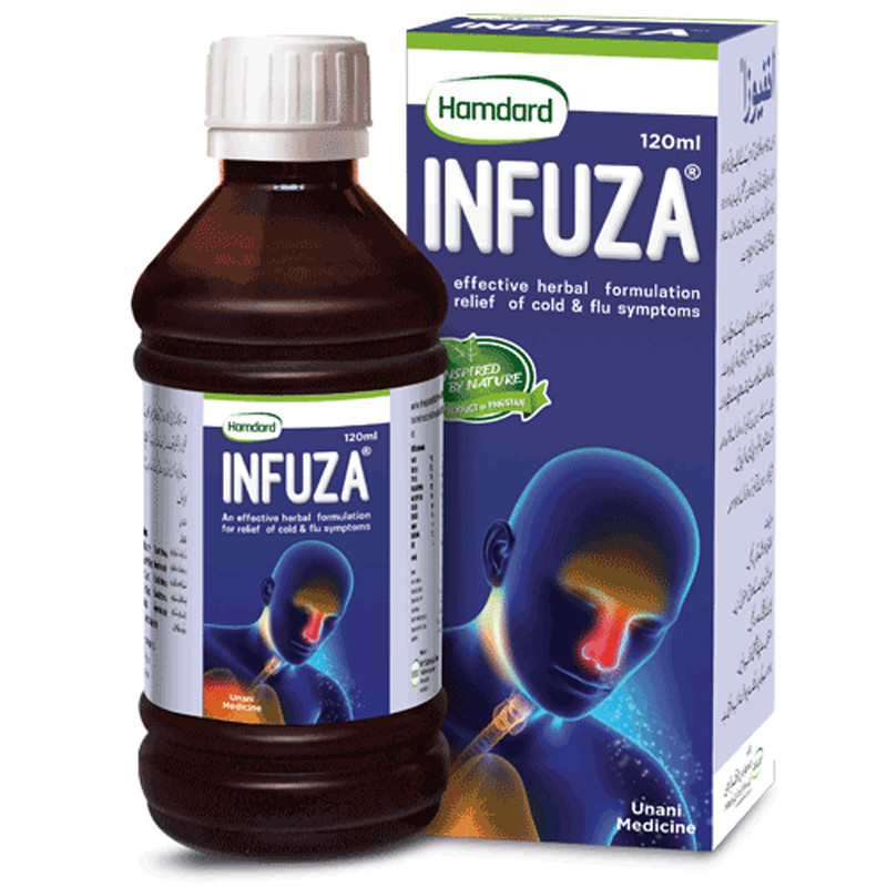 Buy Medicines Online At Best Price In Pakistan